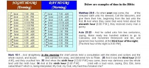 YHWH Hebrew Time Table with Scritures