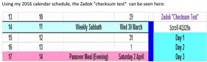 Biblical Passover day shall be the third day after shabbat