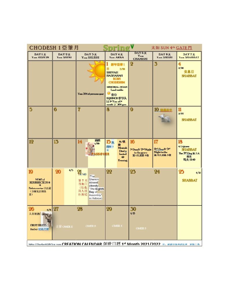 2021/2022 Calendar based on DSS Priestly order 6 years cycle Calendar Excel spreadsheet