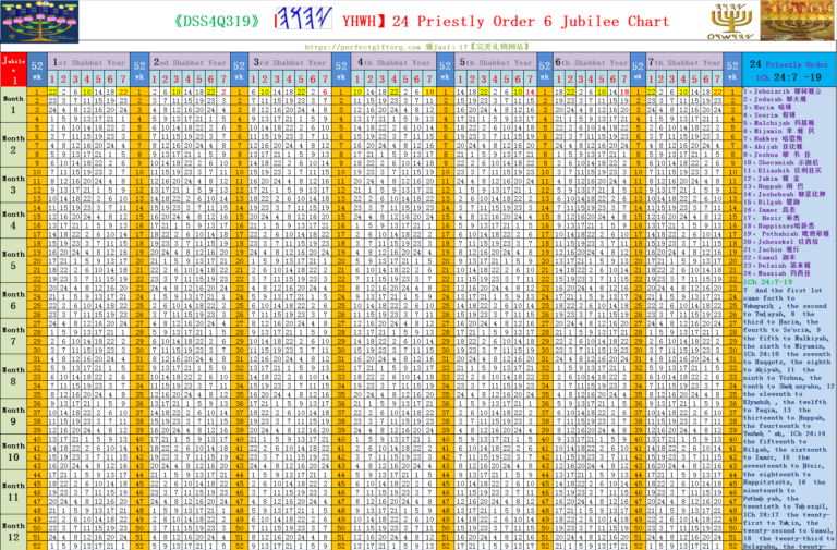 DSS 4Q319 24 Priestly Order 6 Jubilee Chart Still Speaks Today
