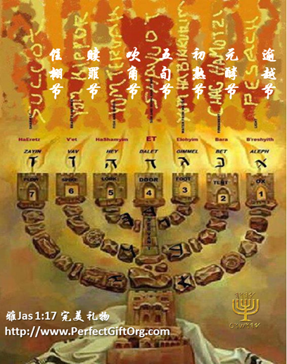 Daniel’s prophecies (i.e., 1260, 1290, 1335) only fit in The solar Zadokite calendar